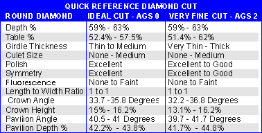 Round Diamond Cut Chart